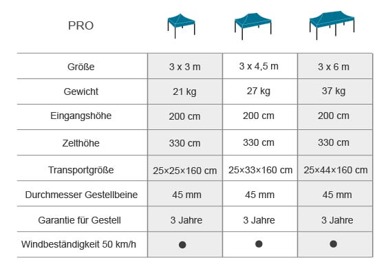 Faltzelt Werbezelte Klappzelt